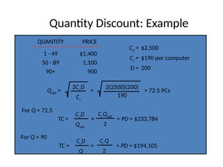 Quantity Discount: Example
QUANTITY PRICE
1 - 49 $1,400
50 - 89 1,100
90+ 900
Co = $2,500
Cc = $190 per computer
D = 200
Qopt = = = 72.5 PCs
2CoD
Cc
2(2500)(200)
190
TC = + + PD = $233,784
CoD
Qopt
CcQopt
2
For Q = 72.5
TC = + + PD = $194,105
CoD
Q
CcQ
2
For Q = 90
 