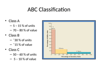 ABC Classification
• Class A
– 5 – 15 % of units
– 70 – 80 % of value
• Class B
– ˜30 % of units
– ˜15 % of value
• Class C
– 50 – 60 % of units
– 5 – 10 % of value
 