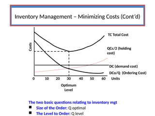 Inventory Management – Minimizing Costs (Cont’d)
The two basic questions relating to inventory mgt
 Size of the Order: Q optimal
 The Level to Order: Q level
10
10 20 30 40 50 60 Units
0
Costs
TC Total Cost
QCc/2 (holding
cost)
DC (demand cost)
DCo/Q (Ordering Cost)
Optimum
Level
 