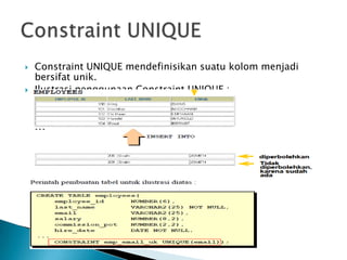 ? Constraint UNIQUE mendefinisikan suatu kolom menjadi
bersifat unik.
? Ilustrasi penggunaan Constraint UNIQUE :
 