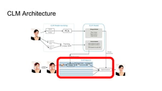 CLM Architecture
 