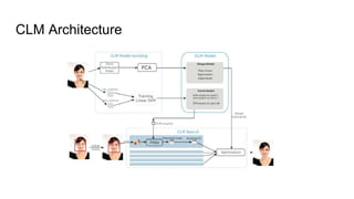 CLM Architecture
 