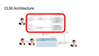 CLM Architecture
 