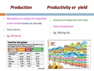 Net Crop Production Constrains in crop production / Agriculture | PPT