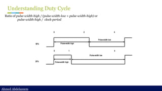 Ahmed Abdelazeem
Ahmed Abdelazeem
Understanding Duty Cycle
Ratio of pulse-width-high / (pulse-width-low + pulse-width-high) or
pulse-width-high / clock-period
Pulse-width high
Pulse-width low
Pulse-width high
Pulse-width low
0 2 4
0 1 4
50%
25%
 