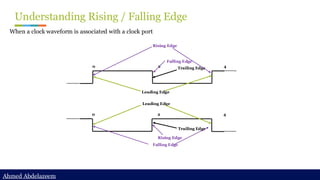 Ahmed Abdelazeem
Ahmed Abdelazeem
Understanding Rising / Falling Edge
When a clock waveform is associated with a clock port
0 2 4
Leading Edge
Trailing Edge
0 2 4
Leading Edge
Trailing Edge
Rising Edge
Falling Edge
Falling Edge
Rising Edge
 
