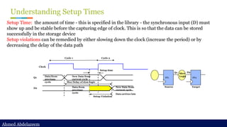 Ahmed Abdelazeem
Ahmed Abdelazeem
Understanding Setup Times
Setup Time: the amount of time - this is specified in the library - the synchronous input (D) must
show up and be stable before the capturing edge of clock. This is so that the data can be stored
successfully in the storage device
Setup violations can be remedied by either slowing down the clock (increase the period) or by
decreasing the delay of the data path
FF1 FF2
D2
Q1
Source Target
Slow
Logic
Setup time
Clock
Data from
previous
cycle
New Data from
current cycle
New Data from
current cycle
Data from
previous
cycle
Setup Violation
Max Delay of slow logic
Q1
D2
Data arrives late
Cycle 1 Cycle 2
 