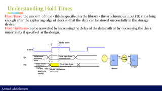 Ahmed Abdelazeem
Ahmed Abdelazeem
Understanding Hold Times
Hold Time: the amount of time - this is specified in the library - the synchronous input (D) stays long
enough after the capturing edge of clock so that the data can be stored successfully in the storage
device.
Hold violations can be remedied by increasing the delay of the data path or by decreasing the clock
uncertainty if specified in the design.
FF1 FF2
D2
Q1
Source
Target
fast
Logic
Hold time
Clock
Data from
previous
cycle
New Data from
current cycle
New Data from
current cycle
Data from
previous
cycle
Hold Violation
Q1
D2
New Data
arrives
early
 