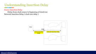 Ahmed Abdelazeem
Ahmed Abdelazeem
Understanding Insertion Delay
Source Insertion Delay
•Delay from clock source to beginning of clock tree
Network Insertion Delay ( clock tree delay )
Ideal
Network Insertion Delay
CLK
Source Insertion
Delay
 