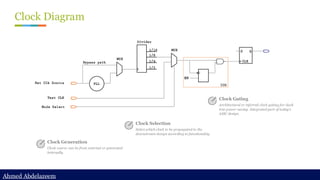 Ahmed Abdelazeem
Ahmed Abdelazeem
Clock Diagram
Clock Generation
Clock source can be from external or generated
internally
Clock Selection
Select which clock to be propagated to the
downstream design according to functionality
Clock Gating
Architectural or inferred clock gating for clock
tree power saving. Integrated part of today’s
ASIC design.
 