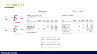 Ahmed Abdelazeem
Ahmed Abdelazeem
Case Analysis
Clock source
path
Tclk source path
 