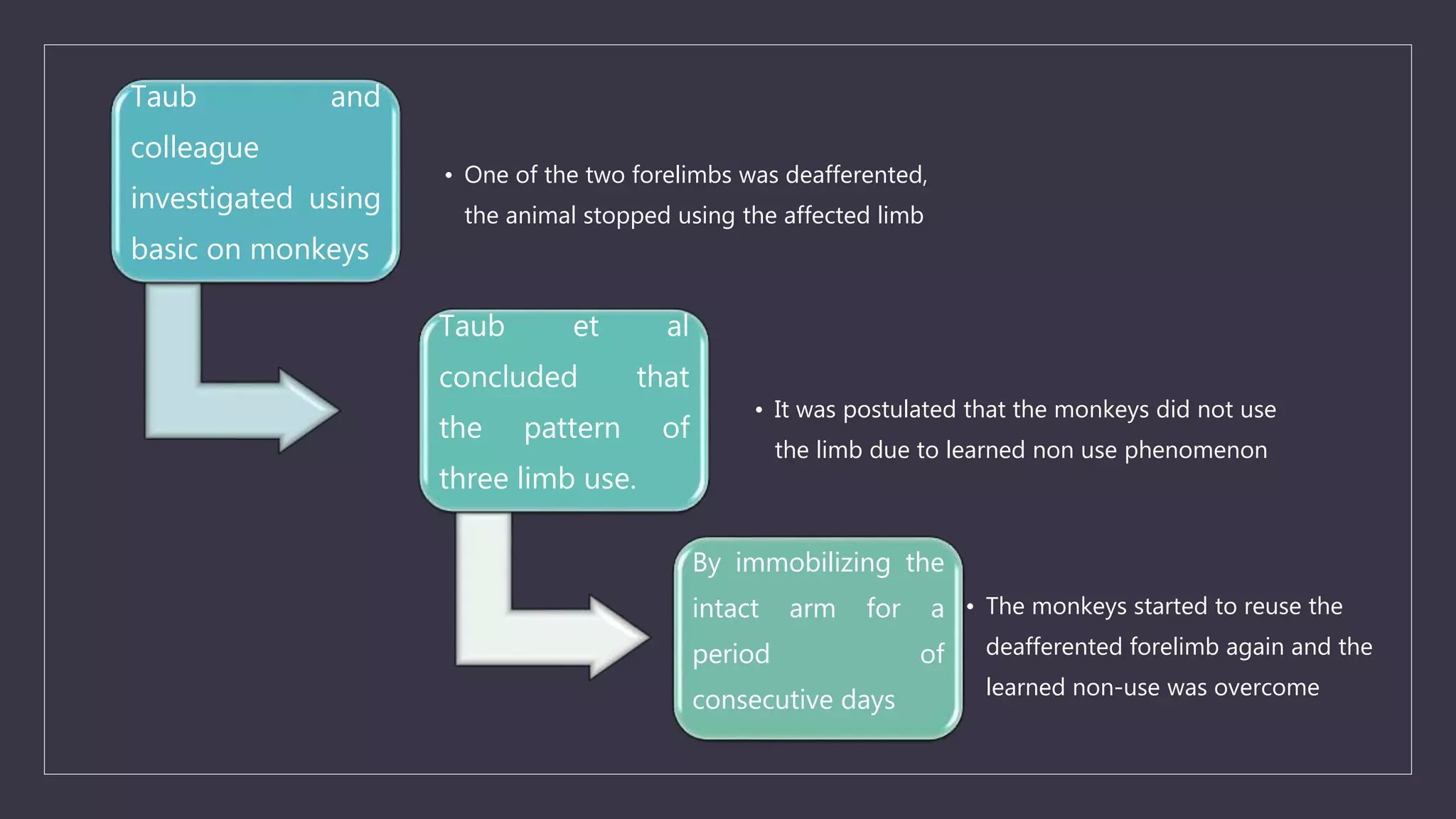 constraint induced movement therapy.pptx