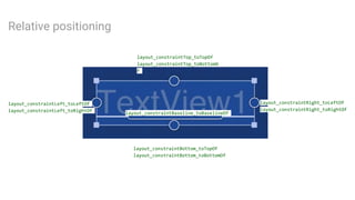 Relative positioning
layout_constraintLeft_toLeftOf
layout_constraintLeft_toRightOf
layout_constraintRight_toLeftOf
layout_constraintRight_toRightOf
layout_constraintTop_toTopOf
layout_constraintTop_toBottomO
f
layout_constraintBottom_toTopOf
layout_constraintBottom_toBottomOf
layout_constraintBaseline_toBaselineOf
 