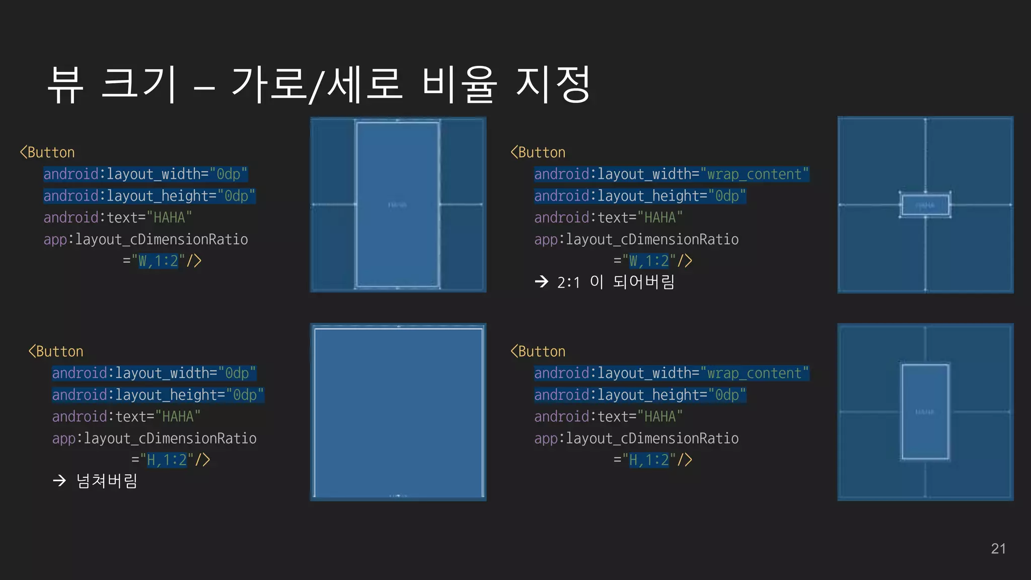 뷰 크기 – 가로/세로 비율 지정
<Button
android:layout_width="0dp"
android:layout_height="0dp"
android:text="HAHA"
app:layout_cDimensionRatio
="W,1:2"/>
<Button
android:layout_width="0dp"
android:layout_height="0dp"
android:text="HAHA"
app:layout_cDimensionRatio
="H,1:2"/>
 넘쳐버림
<Button
android:layout_width="wrap_content"
android:layout_height="0dp"
android:text="HAHA"
app:layout_cDimensionRatio
="W,1:2"/>
 2:1 이 되어버림
<Button
android:layout_width="wrap_content"
android:layout_height="0dp"
android:text="HAHA"
app:layout_cDimensionRatio
="H,1:2"/>
21
 