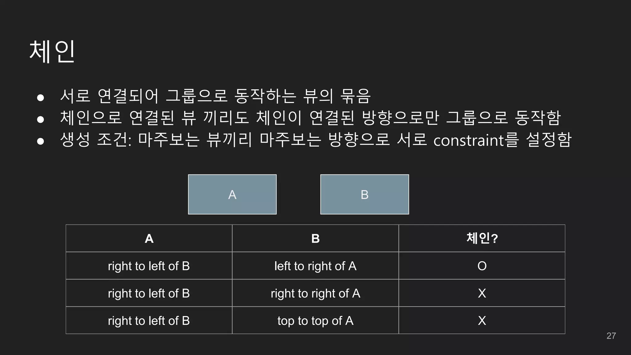 체인
● 서로 연결되어 그룹으로 동작하는 뷰의 묶음
● 체인으로 연결된 뷰 끼리도 체인이 연결된 방향으로만 그룹으로 동작함
● 생성 조건: 마주보는 뷰끼리 마주보는 방향으로 서로 constraint를 설정함
A B
A B 체인?
right to left of B left to right of A O
right to left of B right to right of A X
right to left of B top to top of A X
27
 