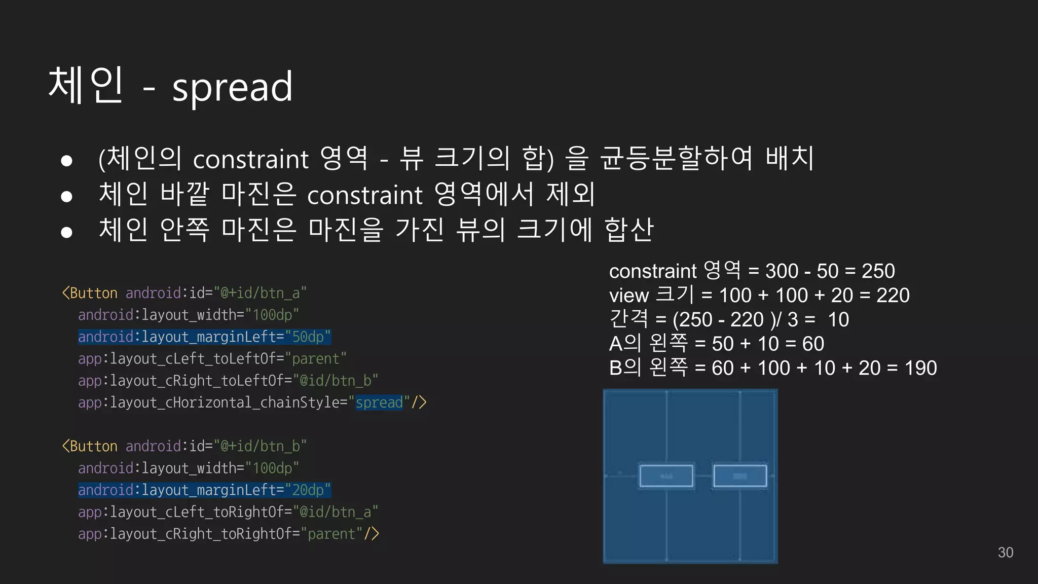 체인 - spread
● (체인의 constraint 영역 - 뷰 크기의 합) 을 균등분할하여 배치
● 체인 바깥 마진은 constraint 영역에서 제외
● 체인 안쪽 마진은 마진을 가진 뷰의 크기에 합산
<Button android:id="@+id/btn_a"
android:layout_width="100dp"
android:layout_marginLeft="50dp"
app:layout_cLeft_toLeftOf="parent"
app:layout_cRight_toLeftOf="@id/btn_b"
app:layout_cHorizontal_chainStyle="spread"/>
<Button android:id="@+id/btn_b"
android:layout_width="100dp"
android:layout_marginLeft="20dp"
app:layout_cLeft_toRightOf="@id/btn_a"
app:layout_cRight_toRightOf="parent"/>
constraint 영역 = 300 - 50 = 250
view 크기 = 100 + 100 + 20 = 220
간격 = (250 - 220 )/ 3 = 10
A의 왼쪽 = 50 + 10 = 60
B의 왼쪽 = 60 + 100 + 10 + 20 = 190
30
 