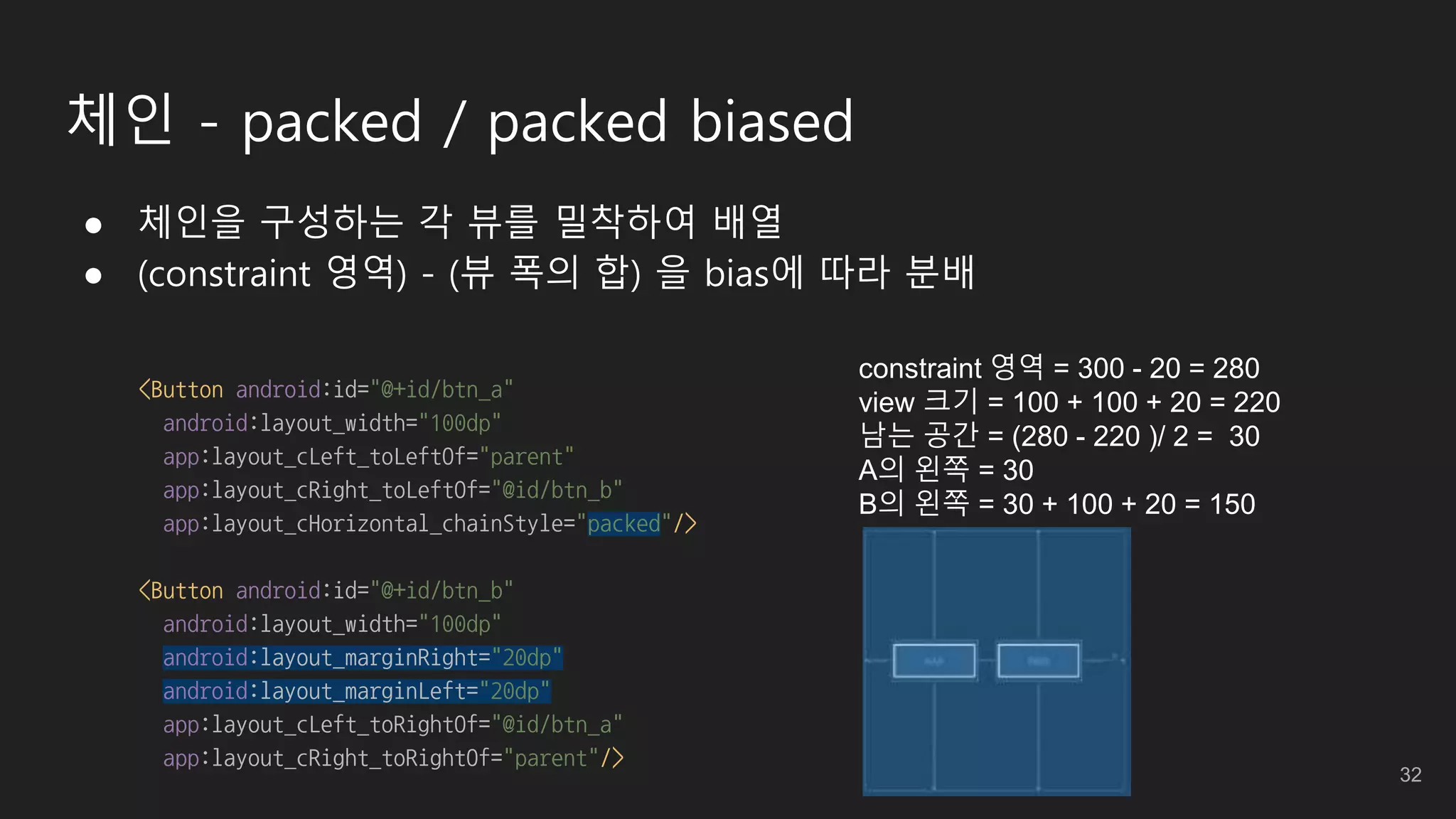 체인 - packed / packed biased
● 체인을 구성하는 각 뷰를 밀착하여 배열
● (constraint 영역) - (뷰 폭의 합) 을 bias에 따라 분배
<Button android:id="@+id/btn_a"
android:layout_width="100dp"
app:layout_cLeft_toLeftOf="parent"
app:layout_cRight_toLeftOf="@id/btn_b"
app:layout_cHorizontal_chainStyle="packed"/>
<Button android:id="@+id/btn_b"
android:layout_width="100dp"
android:layout_marginRight="20dp"
android:layout_marginLeft="20dp"
app:layout_cLeft_toRightOf="@id/btn_a"
app:layout_cRight_toRightOf="parent"/>
constraint 영역 = 300 - 20 = 280
view 크기 = 100 + 100 + 20 = 220
남는 공간 = (280 - 220 )/ 2 = 30
A의 왼쪽 = 30
B의 왼쪽 = 30 + 100 + 20 = 150
32
 