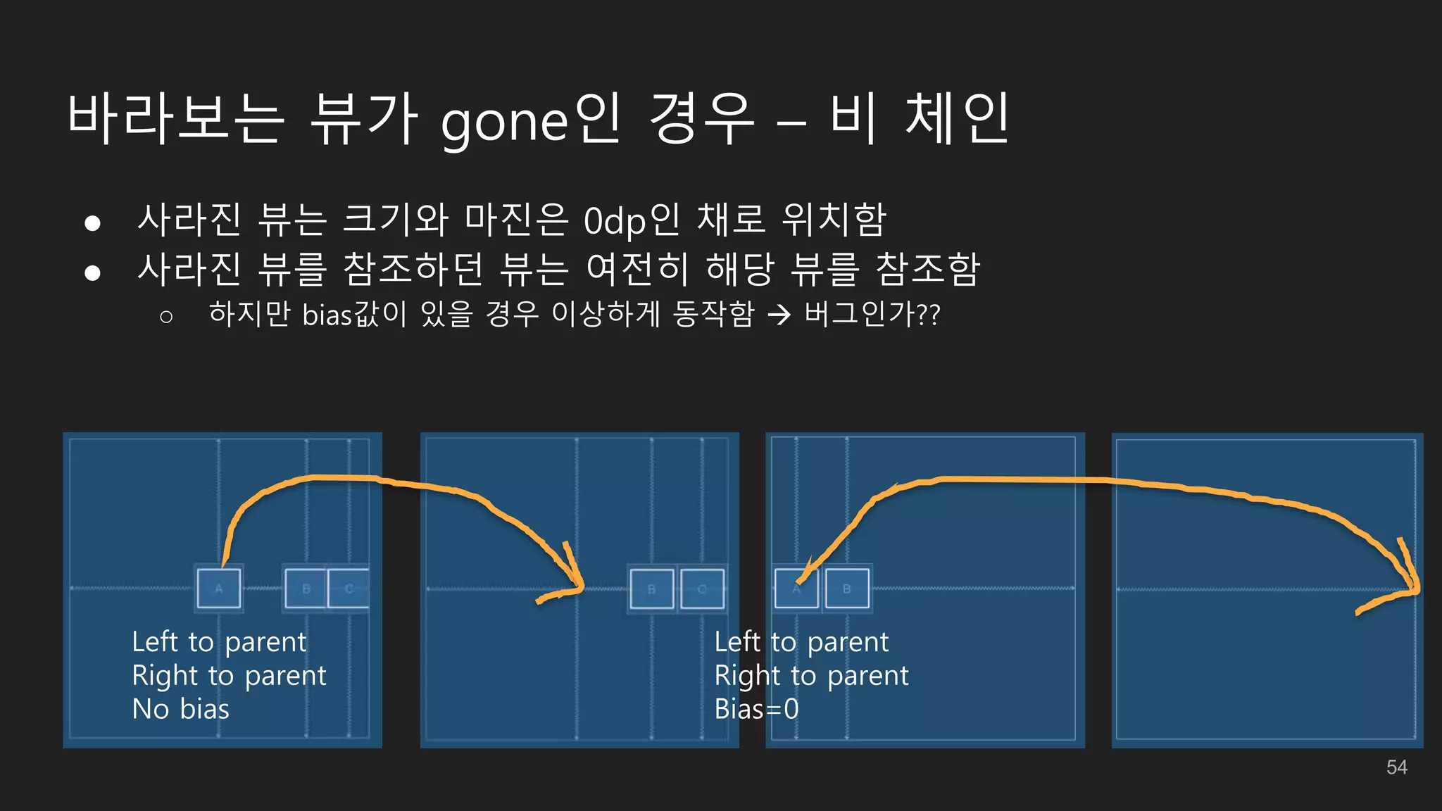 바라보는 뷰가 gone인 경우 – 비 체인
● 사라진 뷰는 크기와 마진은 0dp인 채로 위치함
● 사라진 뷰를 참조하던 뷰는 여전히 해당 뷰를 참조함
○ 하지만 bias값이 있을 경우 이상하게 동작함  버그인가??
Left to parent
Right to parent
No bias
Left to parent
Right to parent
Bias=0
54
 