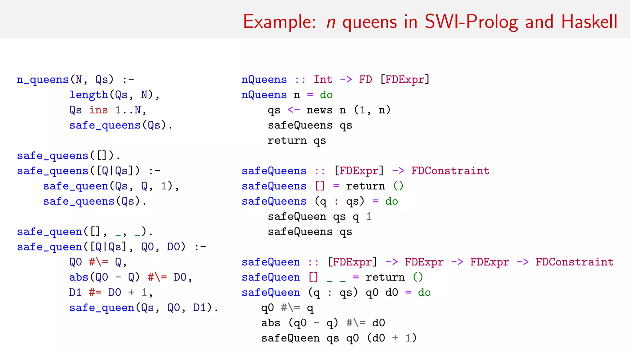 Example: n queens in SWI-Prolog and Haskell
n_queens(N, Qs) :-
length(Qs, N),
Qs ins 1..N,
safe_queens(Qs).
safe_queens([]).
safe_queens([Q|Qs]) :-
safe_queen(Qs, Q, 1),
safe_queens(Qs).
safe_queen([], _, _).
safe_queen([Q|Qs], Q0, D0) :-
Q0 #= Q,
abs(Q0 - Q) #= D0,
D1 #= D0 + 1,
safe_queen(Qs, Q0, D1).
nQueens :: Int -> FD [FDExpr]
nQueens n = do
qs <- news n (1, n)
safeQueens qs
return qs
safeQueens :: [FDExpr] -> FDConstraint
safeQueens [] = return ()
safeQueens (q : qs) = do
safeQueen qs q 1
safeQueens qs
safeQueen :: [FDExpr] -> FDExpr -> FDExpr -> FDConstraint
safeQueen [] _ _ = return ()
safeQueen (q : qs) q0 d0 = do
q0 #= q
abs (q0 - q) #= d0
safeQueen qs q0 (d0 + 1)
 