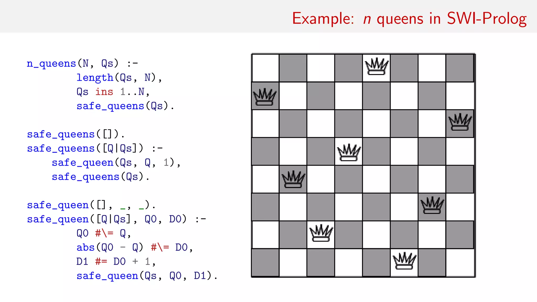 Example: n queens in SWI-Prolog
n_queens(N, Qs) :-
length(Qs, N),
Qs ins 1..N,
safe_queens(Qs).
safe_queens([]).
safe_queens([Q|Qs]) :-
safe_queen(Qs, Q, 1),
safe_queens(Qs).
safe_queen([], _, _).
safe_queen([Q|Qs], Q0, D0) :-
Q0 #= Q,
abs(Q0 - Q) #= D0,
D1 #= D0 + 1,
safe_queen(Qs, Q0, D1).
 