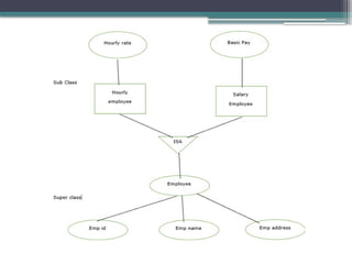 apply Integrity constraints on database table | PPTX