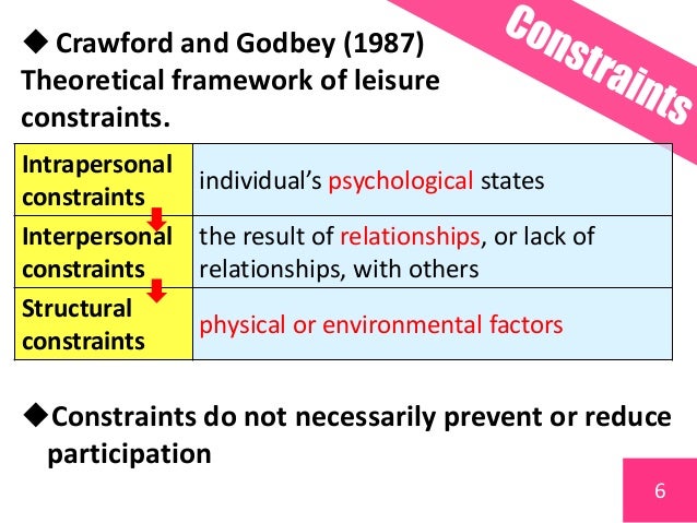 (洪千巧)Constraints and motivators a new model to explain sport consum…