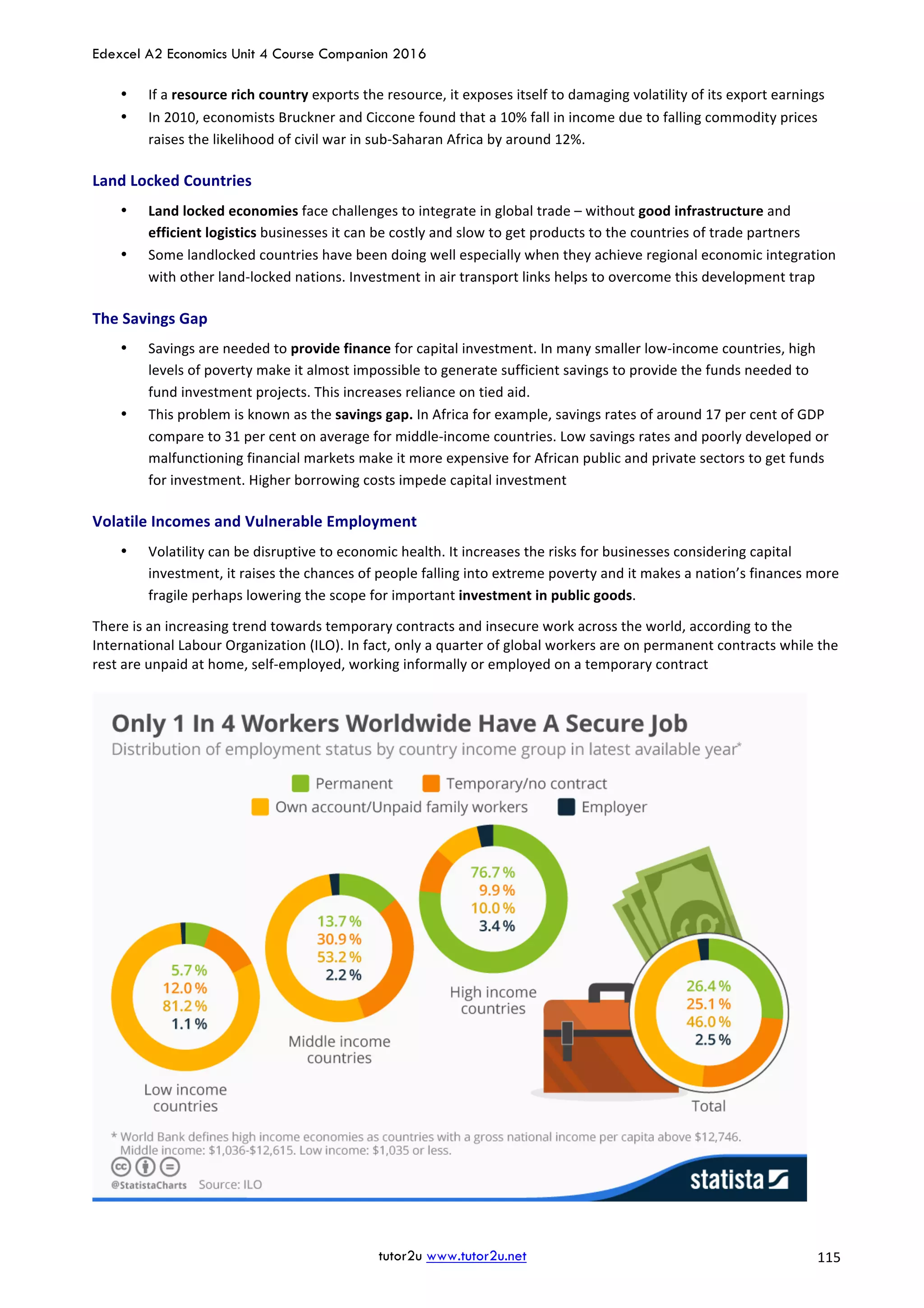 Edexcel A2 Economics Unit 4 Course Companion 2016
tutor2u www.tutor2u.net			 115	
• If	a	resource	rich	country	exports	the	resource,	it	exposes	itself	to	damaging	volatility	of	its	export	earnings	
• In	2010,	economists	Bruckner	and	Ciccone	found	that	a	10%	fall	in	income	due	to	falling	commodity	prices	
raises	the	likelihood	of	civil	war	in	sub-Saharan	Africa	by	around	12%.	
Land	Locked	Countries	
• Land	locked	economies	face	challenges	to	integrate	in	global	trade	–	without	good	infrastructure	and	
efficient	logistics	businesses	it	can	be	costly	and	slow	to	get	products	to	the	countries	of	trade	partners	
• Some	landlocked	countries	have	been	doing	well	especially	when	they	achieve	regional	economic	integration	
with	other	land-locked	nations.	Investment	in	air	transport	links	helps	to	overcome	this	development	trap	
The	Savings	Gap	
• Savings	are	needed	to	provide	finance	for	capital	investment.	In	many	smaller	low-income	countries,	high	
levels	of	poverty	make	it	almost	impossible	to	generate	sufficient	savings	to	provide	the	funds	needed	to	
fund	investment	projects.	This	increases	reliance	on	tied	aid.			
• This	problem	is	known	as	the	savings	gap.	In	Africa	for	example,	savings	rates	of	around	17	per	cent	of	GDP	
compare	to	31	per	cent	on	average	for	middle-income	countries.	Low	savings	rates	and	poorly	developed	or	
malfunctioning	financial	markets	make	it	more	expensive	for	African	public	and	private	sectors	to	get	funds	
for	investment.	Higher	borrowing	costs	impede	capital	investment	
Volatile	Incomes	and	Vulnerable	Employment	
• Volatility	can	be	disruptive	to	economic	health.	It	increases	the	risks	for	businesses	considering	capital	
investment,	it	raises	the	chances	of	people	falling	into	extreme	poverty	and	it	makes	a	nation’s	finances	more	
fragile	perhaps	lowering	the	scope	for	important	investment	in	public	goods.	
There	is	an	increasing	trend	towards	temporary	contracts	and	insecure	work	across	the	world,	according	to	the	
International	Labour	Organization	(ILO).	In	fact,	only	a	quarter	of	global	workers	are	on	permanent	contracts	while	the	
rest	are	unpaid	at	home,	self-employed,	working	informally	or	employed	on	a	temporary	contract	
	
	
	
 