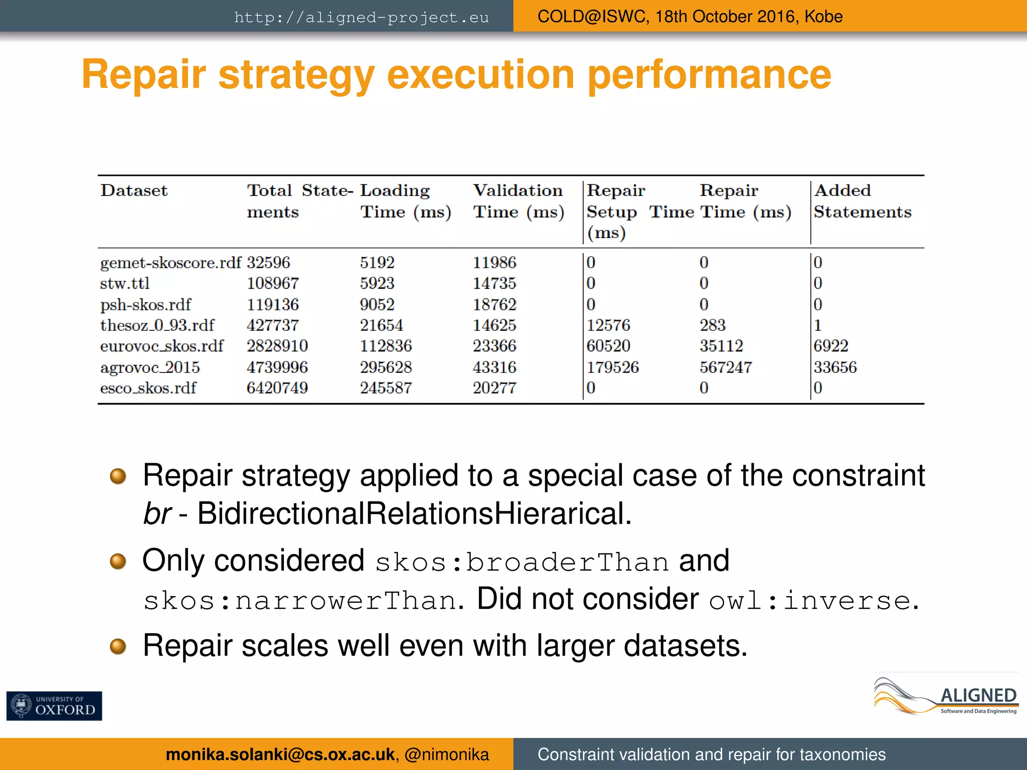http://aligned-project.eu COLD@ISWC, 18th October 2016, Kobe
Repair strategy execution performance
Repair strategy applied to a special case of the constraint
br - BidirectionalRelationsHierarical.
Only considered skos:broaderThan and
skos:narrowerThan. Did not consider owl:inverse.
Repair scales well even with larger datasets.
monika.solanki@cs.ox.ac.uk, @nimonika Constraint validation and repair for taxonomies
 