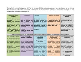 Revise los Principios Pedagógicos del Plan de Estudios 2011 de educación básica, y contrástelos con las corrientes
historiográficas estudiadas mediante la construcción de un organizador gráfico que sitúe estos principios en una
determinada corriente historiográfica.
Materialismo histórico
Karl Marx:
Pone atención a las causas
materiales.
Estudiar las relaciones
arte de lo concretas y la
introducción al cambio
social basado en lo
material, en la
configuración de la
realidad, lo productivo, lo
útil para satisfacer
necesidades básicas ser
humano.
Historicismo
Primero seleccionar y
reunir el material para
luego integrar los
fragmentos en un todo. Da
a los historiadores una
formación sustentada en la
investigación y una
preparación técnica y
eficiente.
Plasmar los hechos como
se suscitan.
Positivismo
El historiador debía reunir
la mayor cantidad de
documentos de la etapa
histórica a describir,
hacer una crítica externa,
que implicaba el uso de la
filología y otra interna que
implicaba el uso de la
paleografía.
Escuela de los Annales
Por la necesidad que tiene
la sociedad de trasmitir los
conocimientos a las futuras
generaciones.
Toma en cuenta todos los
aspectos de un grupo
Sonia Corcuera de
Mancera.
Voces y silencios en la
Historia del siglo XIX y
XX
De una manera más
amable, haciendo pequeñas
historias que rompan la
tensión de este esfuerzo
por entender, sino más
bien disfrutando de lo que
vaya ocurriendo.
Principios pedagógicos del plan de estudios 2011 que se relacionan con las corrientes historiográficas
1.7. Evaluar para aprender
Se relaciona ya que requiere
que el docente evalue los
aprendizajes de los alumnos
para darle el seguimiento y
con base a ello crear
oportunidades de
aprendizaje haciendo
modificaciones en su
práctica para lograr los
aprendizajes establecidos
en el Plan y los programas
de estudio.
1.2. Planificar para
potenciar el aprendizaje.
Considero que se relaciona
con este principio ya que el
docente tiene que hacer el
papel de investigador de
diversas metodologías,
recursos, etc., que luego
tendrá que organizar en una
planeación que le permita el
desarrollo de competencias
en el alumno.
1.5. Poner énfasis en el
desarrollo de
competencias,
el logro de los estándares
curriculares
y los aprendizajes esperados
Considero que se relaciona
con esta corriente porque el
modelo actual del currículo
es un modelo al que se le ha
confiado el desarrollo
educativo del alumno al
favorecer el logro de
competencias, el logro de los
estándares curriculares y
1.1 Centrar la atención en
los estudiantes
y en sus procesos de
aprendizaje
Considero que se relaciona
con este principio ya que el
alumno debe desarrollar
habilidades para solucionar
problemas, pensar
críticamente, comprender y
explicar situaciones desde
diversas áreas del saber,
manejar información,
innovar y crear en distintos
órdenes de la vida.
1.3. Generar ambientes de
aprendizaje.
Desde mi punto de vista se
relaciona con este principio
ya que el docente tiene que
crear ambientes de
aprendizaje donde se
desarrolle la comunicación
y las interacciones que
posibiliten el aprendizaje.
1.6. usar materiales
educativos
para favorecer el
aprendizaje
 