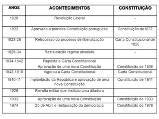 LOGO
Construção
Social
 