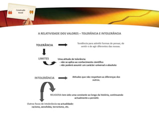 LOGO
Construção
Social
 