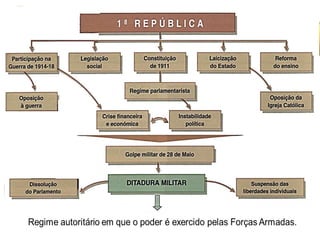 LOGO
Construção
Social
 