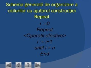 Schema generală de organizare a ciclurilor cu ajutorul construcţiei Repeat i :=0 Repeat <Operatii efective> i := i+1 until i = n End 