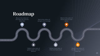 Roadmap
20
1 3 5
6
4
2
Blue is the colour of
the clear sky and the
deep sea
Red is the colour of
danger and courage
Black ...