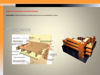 Habilitado o Semi-Precortado: Utiliza madera cortada en los aserraderos para construir in situ, demandando mano de obra semi-calificada y un conocimiento técnico básico de los componentes contractivos.• Sistemas Constructivos Semi-IndustrializadosPrecortado: Emplea elementos prefabricados que son ensamblados en obra.• Sistemas Constructivos IndustrializadosPrefabricación Parcial (paneles y componentes): Gran parte del trabajo se realiza en el prefabricando de paneles y componentes completos que luego se montan en obra.- Prefabricación total (elementos volumétricos): constituido por elementos volumétricos como techos o ambientes completos que incluyen instalaciones, accesorios y en algunos casos hasta acabados, desarrollados en planta y que se instalan en el sitio con un mínimo el trabajo en obra.