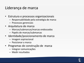 Liderança de marca
• Estrutura e processos organizacionais
– Responsabilidade pela estratégia de marca
– Processos gerenciais
• Arquitetura de marca
– Marcas/submarcas/marcas endossadas
– Papéis de marcas/submarcas
• Identidade/posicionamento de marca
– Imagem aspiracional
– Posicionar a marca
• Programas de construção de marca
– Integrar comunicações
– Medir resultados
 