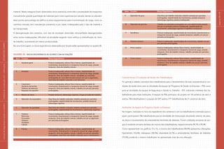 páginas
58
e
59
Itens Funções	Riscos Ergonômicos
9	Operador de grua Área física de trabalho reduzida, trabalho sentado por períodos
			 prolongados, repetitividade de movimentos, pressão temporal,
			 sobrecarga cognitiva, postura inadequada.
10	Operador de guincho	Trabalho por períodos prolongados em uma determinada posição
			 (em pé ou sentado), postura inadequada, repetitividade de
			 movimentos, sobrecarga cognitiva e trabalhos monótonos.
11	Serralheiro Postura inadequada, repetitividade de movimentos, levantamento e
			 transporte manual de carga, pressão temporal, trabalho em pé por
			 períodos prolongados.
12 Pedreiro facheiro Postura inadequada, repetitividade de movimentos, trabalho em pé
			 por períodos prolongados.
13 Pintor exterior Postura inadequada, esforço físico intenso, repetitividade de
			 movimentos, levantamento e transporte manual de carga, pressão
			 temporal, ritmo de trabalho intenso, trabalho sentado por períodos
			 prolongados.
14 Pintor interior Postura inadequada, esforço físico intenso, repetitividade de
			 movimentos, levantamento e transporte manual de carga, pressão
			 temporal, ritmo de trabalho intenso, trabalho em pé por períodos
			 prolongados.
Características e Condições de Saúde dos Trabalhadores
Foi grande a adesão voluntária dos trabalhadores para o levantamento de suas características e con-
dições de saúde tanto para as atividades da equipe do Programa de Saúde na Empresa – PSE como
para as atividades da equipe de Segurança e Saúde no Trabalho - SST, indicando interesse dos tra-
balhadores para estas avaliações. A equipe do PSE participou do projeto em 18 canteiros de obra e
avaliou 706 trabalhadores e a equipe de SST avaliou 777 trabalhadores de 21 canteiros de obra.
Avaliações da equipe do Programa Saúde na Empresa
Na triagem, realizada no início do expediente dos canteiros e com os trabalhadores orientados para o
jejum, participaram 706 trabalhadores para as atividades de mensuração da pressão arterial, do peso,
da altura e levantamento de antecedentes familiares de diabetes. Foram coletadas amostras de san-
gue e recebido amostra de fezes da maioria dos trabalhadores, respectivamente 99,7% e 99,2%.
Como representado nos gráficos 13 a 16, a maioria dos trabalhadores (58,4%) apresentou alterações:
hipertensão (10,6%), sobrepeso (38,5%), obesidade (6,7%) e antecedentes familiares de diabetes
(19,3%), podendo o mesmo trabalhador ter apresentado mais de uma alteração.
material. Nesta categoria foram observados vários exemplos, entre eles a necessidade de transportar
manualmente grande quantidade de materiais para níveis superiores por escada, devido ao elevador
estar pronto para entrega do edifício e vários equipamentos para movimentação de carga, como os
carrinhos manuais, sem manutenção preventiva e por vezes, inadequados para o tipo de material a
ser transportado.
A desorganização dos canteiros, com vias de circulação obstruídas, almoxarifados desorganizados
entre outras inadequações, dificultam as atividades exigindo maior esforço e intensificação do ritmo
de trabalho, acarretando em menor produtividade.
De uma forma geral, os riscos ergonômicos observados por função estão apresentados no quadro 20.
Quadro 20 Riscos ergonômicos de acordo com as funções
Itens Funções	Riscos Ergonômicos
1 Ajudante geral Postura inadequada, esforço físico intenso, repetitividade de
			 movimentos, levantamento e transporte manual de carga, pressão
			 temporal, ritmo de trabalho intenso.
2 Armador Postura inadequada, esforço físico intenso, repetitividade de
			 movimentos, levantamento e transporte manual de carga, pressão
			 temporal, ritmo de trabalho intenso, atividades por períodos
			 prolongados em uma determinada posição (em pé ou agachado),
			 área física de trabalho reduzida e com barreiras.
3	Carpinteiro Postura inadequada, esforço físico intenso, repetitividade de
		 Ajudante de bomba movimentos, levantamento e transporte manual de carga, pressão
		 Pedreiro de balancim temporal, ritmo de trabalho intenso, trabalho em pé por períodos
		Raspador de assoalho prolongados.
4	Mestre de obras Pressão temporal, sobrecarga cognitiva, longas jornadas de trabalho.
5	Operador de escavadeira Área física de trabalho reduzida, trabalho sentado por períodos
			 prolongados, repetitividade de movimentos, pressão temporal,
			 sobrecarga cognitiva.
6	Operador de guindaste Área física de trabalho reduzida, trabalho sentado por períodos
			 prolongados, repetitividade de movimentos e sobrecarga cognitiva.
7 Pedreiro Postura inadequada, esforço físico intenso, repetitividade de
		 Eletricista movimentos, levantamento e transporte manual de carga, pressão
		 Encanador temporal, ritmo de trabalho intenso, trabalho em pé ou agachado
		 Gesseiro por períodos prolongados.
		 Azulejista
		Cabista
8 Poceiro Postura inadequada, esforço físico intenso, repetitividade de
			 movimentos, levantamento e transporte manual de carga, pressão
			 temporal, ritmo de trabalho intenso, trabalho em pé por períodos
			 prolongados, área física de trabalho reduzida, pouco revezamento.
continua
|
manual
de
segurança
e
saúde
no
trabalho
|
indústria
da
construção
civil
–
edificações
|
ESTUDO
DE
CAMPO
|
 