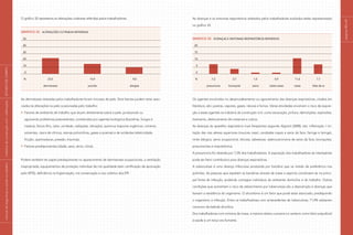 páginas
80
e
81
O gráfico 32 representa as alterações cutâneas referidas pelos trabalhadores.
Gráfico 32 Alterações cutâneas referidas
50
40
30
20
10
0
% 23,5 14,9 9,8
		 dermatoses prurido alergias
As dermatoses relatadas pelos trabalhadores foram micoses de pele. Dois fatores podem estar asso-
ciados às alterações na pele ocasionadas pelo trabalho:
Fatores de ambiente de trabalho que atuam diretamente sobre a pele, produzindo ou
agravando problemas preexistentes, constituídos por agentes biológicos (bactérias, fungos e
insetos), físicos (frio, calor, umidade, radiações, vibração), químicos (vapores orgânicos, cimento,
solventes, casca de cítricos, resinas polivinílicas, gases e poeiras) e de acidentes (eletricidade,
fricção, queimaduras, pressão, traumas);
Fatores predisponentes (idade, sexo, etnia, clima).
Podem também ter papel predisponente no aparecimento de dermatoses ocupacionais, a ventilação
inapropriada, equipamentos de proteção individual de má qualidade (sem certificação de aprovação
pelo MTE), deficiência na higienização, má conservação e uso coletivo dos EPI.
As doenças e os sintomas respiratórios relatados pelos trabalhadores avaliados estão representados
no gráfico 33.
Gráfico 33 Doenças e sintomas respiratórios referidos
20
15
10
5
0
% 7,2		 3,7		 1,0		 0,9		 11,6		 7,1
		 pneumonia		 bronquite		 asma		 tuberculose		 tosse		 falta de ar
Os agentes envolvidos no desencadeamento ou agravamento das doenças respiratórias, citados em
literatura, são: poeiras, vapores, gases, névoas e fumos. Várias atividades envolvem o risco de exposi-
ção a esses agentes na indústria da construção civil, como escavação, pintura, demolições, explosões,
lixamento, deslocamento de materiais e outros.
As doenças do aparelho respiratório mais freqüentes segundo Algranti (2000), são: inflamação / irri-
tação das vias aéreas superiores (mucosa nasal, cavidades nasais e seios da face, faringe e laringe),
rinite alérgica, asma ocupacional, silicose, asbestose, adenocarcinoma de seios da face, bronquites,
pneumonites e mesotelioma.
A pneumonia foi relatada por 7,2% dos trabalhadores. A exposição dos trabalhadores às intempéries
pode ser fator contributivo para doenças respiratórias.
A tuberculose é uma doença infecciosa produzida por bactéria que se instala de preferência nos
pulmões. As pessoas que expelem as bactérias através de tosse e espirros constituem-se na princi-
pal fonte de infecção, podendo contagiar indivíduos do ambiente domiciliar e do trabalho. Outras
condições que aumentam o risco de adoecimento por tuberculose são a desnutrição e doenças que
baixam a resistência do organismo. O alcoolismo é um fator que pode estar associado, predispondo
o organismo à infecção. Entre os trabalhadores com antecedentes de tuberculose, 71,4% relataram
consumo de bebida alcoólica.
Dos trabalhadores com sintoma de tosse, a maioria relatou a poeira no canteiro como fator prejudicial
à saúde e um terço era fumante.
|
manual
de
segurança
e
saúde
no
trabalho
|
indústria
da
construção
civil
–
edificações
|
ESTUDO
DE
CAMPO
|
 