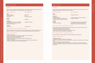 páginas
118
e
119
Operador de escavadeira
ATIVIDADES
Operar a máquina e realizar a manutenção básica. Abrir valas, escavar material para nivelamento do terreno,
drenar e aterrar solos, abastecer o caminhão basculante com caçambas de terra.
Riscos ocupacionais Fontes geradoras
Físicos
Ruído e vibração; Escavadeira;
Radiação ultravioleta; Sol;
Calor e frio. Alterações climáticas.
Químicos
Poeira. Escavação.
Ergonômicos
Trabalho sentado por períodos prolongados, Exigência da atividade.
repetitividade de movimentos, alto grau de
atenção, pressão temporal.
Acidentes
Tombamento. Terreno instável.
EPI recomendado de acordo com a atividade a ser executada
Capacete de segurança, óculos de segurança com lentes de proteção contra radiação ultravioleta, protetor
auditivo, creme protetor com filtro solar, luvas de vaqueta, calçado de segurança sem biqueira de aço.
Medidas de controle necessárias
Profissional qualificado;
Cabine com vidros revestidos de película de proteção contra raios UVA e UVB;
Máquina em bom estado de manutenção e limpeza,
Sistema hidráulico sem vazamento de óleo;
Inspeção diária, semanal e mensal dos itens de segurança do equipamento;
Ordem de Serviço diária;
Assento com regulagens de distância, altura e encosto, revestido com tecido antiperspirante;
Treinamento postural para o exercício da atividade sentado.
Operador de guincho
ATIVIDADES
Operar o equipamento para transportar materiais ou pessoas, atuando dentro ou fora da cabina; carregar ou
descarregar manualmente materiais para cabina ou pavimento.
Riscos Ocupacionais Fontes Geradoras
Físicos
Calor, frio. Alterações climáticas.
Ergonômicos
Postura inadequada; Ausência de assento ou assento inadequado;
Trabalho por períodos prolongados em pé Exigência da atividade.
ou sentado; sobrecarga cognitiva; monotonia.
Acidentes
Queda; Piso irregular; elevador com parada em desnível;
Queda do equipamento. Condições eletromecânicas do equipamento,
excesso de carga, rompimento de cabos de aço.
EPC recomendado de acordo com a atividade a ser executada
Fechamento das laterais do elevador de materiais com painéis fixos de contenção, com altura mínima de
1,0m e portas ou painéis removíveis nas demais faces;
Cobertura fixa, basculável ou removível na cabina;
Isolar o posto de trabalho do guincheiro contra queda de materiais;
Cabina metálica com portas para elevador de passageiros.
EPI recomendado de acordo com a atividade a ser executada
Capacete de segurança, óculos de segurança, calçado de segurança com biqueira de aço.
Medidas de controle necessárias
Trabalhador qualificado;
Inspeção diária dos itens de segurança do equipamento;
Botoeira nos pavimentos para acionamento de lâmpada ou campainha junto ao operador, para comunicação
única;
Monitor de vídeo ao alcance visual do trabalhador;
Cadeira com regulagens de altura de assento e encosto, com revestimento de tecido antiperspirante;
Treinamento postural para levantamento e transporte manual de cargas e para exercício das atividades em
pé e sentado.
|
manual
de
segurança
e
saúde
no
trabalho
|
indústria
da
construção
civil
–
edificações
|
ESTUDO
DE
CAMPO
|
 