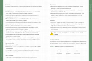 páginas
146
e
147
Constituição:
A constituição da CIPA deverá seguir as determinações contidas na NR – 18, item 18.33 e seus subitens.
Atribuições:
Identificar os riscos do processo de trabalho e elaborar o mapa de riscos, com participação do
maior número de trabalhadores, com assessoria do SESMT, onde houver;
Elaborar plano de trabalho que possibilite a ação preventiva na solução de problemas de
segurança e saúde no trabalho;
Participar da implementação e do controle de qualidade das medidas de prevenção e da
avaliação das prioridades de ação nos locais de trabalho;
Verificar periodicamente ambientes e condições de trabalho para identificar situações de riscos
à segurança e à saúde dos trabalhadores;
Divulgar as informações relativas à segurança e à saúde no trabalho;
Colaborar no desenvolvimento e implementação do PCMSO, PPRA, PCMAT e de outros
programas relacionados à segurança e à saúde no trabalho;
Divulgar e promover o cumprimento das Normas Regulamentadoras, bem como cláusulas de
acordos e convenções coletivas de trabalho, relativas à segurança e à saúde no trabalho;
Participar da análise das causas das doenças e acidentes de trabalho e propor medidas de
solução dos problemas identificados;
Promover a Semana Interna de Prevenção de Acidentes do Trabalho (SIPAT) e outras campanhas
de promoção da saúde e de prevenção de doenças, em conjunto com o SESMT da empresa.
Cabe aos trabalhadores:
Cooperar com a gestão da CIPA;
Indicar situações de riscos e sugerir melhorias para as condições de trabalho à CIPA, ao SESMT
e ao empregador;
Verificar e aplicar no ambiente laboral as recomendações para a prevenção de acidentes e
doenças decorrentes do trabalho.
Cabe ao empregador:
Disponibilizar os meios necessários para o desenvolvimento das atribuições da CIPA.
Funcionamento:
Realizar reuniões ordinárias mensais, durante o expediente normal da empresa, em local
apropriado, de acordo com calendário preestabelecido;
Disponibilizar atas assinadas pelos presentes com cópia para todos os membros e para os
Agentes de Inspeção do Trabalho – AIT;
Realizar reuniões extraordinárias quando houver denúncia de risco grave e iminente, ocorrer
acidente de trabalho grave ou fatal e quando houver solicitação expressa de uma das
representações.
Treinamento:
Deverá ocorrer até 30 dias após a posse da primeira Comissão e, no caso de renovação da
Comissão, antes do término da gestão em vigor. Caso a empresa não seja obrigada a constituir
CIPA, o designado do empregador deverá receber o treinamento;
Deverá ter, no mínimo, 20 horas, distribuídas conforme a disponibilidade da empresa no horário
normal de trabalho.
Todos os documentos relativos à eleição devem ser guardados por um período mínimo de
cinco anos.
3.2.1 Mapa de Riscos
É a representação gráfica da avaliação qualitativa dos riscos nos locais de trabalho e de suas intensida-
des, representadas por círculos de diferentes cores e tamanhos, como ilustrados nas figuras 35 e 36.
Figura 35 Representação gráfica da intensidade do risco
RISCO GRANDE RISCO MÉDIO RISCO PEQUENO
!
|
manual
de
segurança
e
saúde
no
trabalho
|
indústria
da
construção
civil
–
edificações
|
PROGRAMAS
E
AÇÕES
|
 