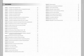 Gráfico 29 Hábitos pessoais  .  .  .  .  .  .  .  .  .  .  .  .  .  .  .  .  .  .  .  .  .  .  .  .  .  .  .  .  .  .  .  .  .  .  .  .  .  .  .  .  .  .  .  .  .  .  .  .  .  .  .  .  .  . 77
Gráfico 30 Doenças referidas pelos trabalhadores  .  .  .  .  .  .  .  .  .  .  .  .  .  .  .  .  .  .  .  .  .  .  .  .  .  .  .  .  .  .  .  .  .  .  .  .  . 78
Gráfico 31 Sintomas gerais referidos .  .  .  .  .  .  .  .  .  .  .  .  .  .  .  .  .  .  .  .  .  .  .  .  .  .  .  .  .  .  .  .  .  .  .  .  .  .  .  .  .  .  .  .  .  .  .  .  79
Gráfico 32 Alterações cutâneas referidas  .  .  .  .  .  .  .  .  .  .  .  .  .  .  .  .  .  .  .  .  .  .  .  .  .  .  .  .  .  .  .  .  .  .  .  .  .  .  .  .  .  .  .  . 80
Gráfico 33 Doenças e sintomas respiratórios referidos  .  .  .  .  .  .  .  .  .  .  .  .  .  .  .  .  .  .  .  .  .  .  .  .  .  .  .  .  .  .  .  .  .  .  81
Gráfico 34 Sintomas oculares referidos  .  .  .  .  .  .  .  .  .  .  .  .  .  .  .  .  .  .  .  .  .  .  .  .  .  .  .  .  .  .  .  .  .  .  .  .  .  .  .  .  .  .  .  .  .  .  82
Gráfico 35 Sintomas gastrointestinais referidos .  .  .  .  .  .  .  .  .  .  .  .  .  .  .  .  .  .  .  .  .  .  .  .  .  .  .  .  .  .  .  .  .  .  .  .  .  .  .  .  83
Gráfico 36 Sintomas osteomusculares referidos  .  .  .  .  .  .  .  .  .  .  .  .  .  .  .  .  .  .  .  .  .  .  .  .  .  .  .  .  .  .  .  .  .  .  .  .  .  .  . 84
Gráfico 37 Circunferência abdominal  .  .  .  .  .  .  .  .  .  .  .  .  .  .  .  .  .  .  .  .  .  .  .  .  .  .  .  .  .  .  .  .  .  .  .  .  .  .  .  .  .  .  .  .  .  .  . 85
Gráfico 38 Dados do exame clínico .  .  .  .  .  .  .  .  .  .  .  .  .  .  .  .  .  .  .  .  .  .  .  .  .  .  .  .  .  .  .  .  .  .  .  .  .  .  .  .  .  .  .  .  .  .  .  .  .  86
Gráfico 39 Alterações na coluna e sintomas de dor  .  .  .  .  .  .  .  .  .  .  .  .  .  .  .  .  .  .  .  .  .  .  .  .  .  .  .  .  .  .  .  .  .  .  .  . 87
páginas
14
e
15
LISTA DE GRÁFICOS
Gráfico 1 Percepção das condições de ruído  .  .  .  .  .  .  .  .  .  .  .  .  .  .  .  .  .  .  .  .  .  .  .  .  .  .  .  .  .  .  .  .  .  .  .  .  .  .  .  . 49
Gráfico 2 Percepção dos trabalhadores sobre as condições de iluminação  .  .  .  .  .  .  .  .  .  .  .  .  .  .  .  .  . 50
Gráfico 3 Percepção das condições de ventilação  .  .  .  .  .  .  .  .  .  .  .  .  .  .  .  .  .  .  .  .  .  .  .  .  .  .  .  .  .  .  .  .  .  .  .  . 51
Gráfico 4 Percepção das condições de temperatura .  .  .  .  .  .  .  .  .  .  .  .  .  .  .  .  .  .  .  .  .  .  .  .  .  .  .  .  .  .  .  .  .  .  .  51
Gráfico 5 Percepção de atividades perigosas  .  .  .  .  .  .  .  .  .  .  .  .  .  .  .  .  .  .  .  .  .  .  .  .  .  .  .  .  .  .  .  .  .  .  .  .  .  .  .  .  52
Gráfico 6 Percepção de pressão de tempo  .  .  .  .  .  .  .  .  .  .  .  .  .  .  .  .  .  .  .  .  .  .  .  .  .  .  .  .  .  .  .  .  .  .  .  .  .  .  .  .  .  .  52
Gráfico 7 Percepção da intensidade de força em membros superiores  .  .  .  .  .  .  .  .  .  .  .  .  .  .  .  .  .  .  .  . 53
Gráfico 8 Percepção de freqüência de pausas para descanso  .  .  .  .  .  .  .  .  .  .  .  .  .  .  .  .  .  .  .  .  .  .  .  .  .  .  . 54
Gráfico 9 Percepção da adequação de espaço físico para o trabalho .  .  .  .  .  .  .  .  .  .  .  .  .  .  .  .  .  .  .  .  .  .  54
Gráfico 10 Percepção do estado de conservação de ferramentas e equipamentos  .  .  .  .  .  .  .  .  .  .  .  .  55
Gráfico 11 Absenteísmo por dor nos últimos 12 meses na função  .  .  .  .  .  .  .  .  .  .  .  .  .  .  .  .  .  .  .  .  .  .  .  .  . 55
Gráfico 12 Urgência de ação corretiva nos postos de trabalho .  .  .  .  .  .  .  .  .  .  .  .  .  .  .  .  .  .  .  .  .  .  .  .  .  .  .  .  56
Gráfico 13 Percentual de alterações  .  .  .  .  .  .  .  .  .  .  .  .  .  .  .  .  .  .  .  .  .  .  .  .  .  .  .  .  .  .  .  .  .  .  .  .  .  .  .  .  .  .  .  .  .  .  .  . 60
Gráfico 14 Percentual de hipertensos  .  .  .  .  .  .  .  .  .  .  .  .  .  .  .  .  .  .  .  .  .  .  .  .  .  .  .  .  .  .  .  .  .  .  .  .  .  .  .  .  .  .  .  .  .  .  .  60
Gráfico 15 Distribuição por Índice de Massa Corpórea – IMC . . . . . . . . . . . . . . . . . . . . . . . . . . . . . 61
Gráfico 16 Percentual de antecedentes familiares de diabetes .  .  .  .  .  .  .  .  .  .  .  .  .  .  .  .  .  .  .  .  .  .  .  .  .  .  .  .  61
Gráfico 17 Comparativo de resultados (hipertensão, sobrepeso, obesidade e
antecedentes familiares de diabetes) .  .  .  .  .  .  .  .  .  .  .  .  .  .  .  .  .  .  .  .  .  .  .  .  .  .  .  .  .  .  .  .  .  .  .  .  .  .  .  62
Gráfico 18 Percentual de exames de sangue alterados .  .  .  .  .  .  .  .  .  .  .  .  .  .  .  .  .  .  .  .  .  .  .  .  .  .  .  .  .  .  .  .  .  .  62
Gráfico 19 Alterações encontradas nos exames de sangue  .  .  .  .  .  .  .  .  .  .  .  .  .  .  .  .  .  .  .  .  .  .  .  .  .  .  .  .  .  . 63
Gráfico 20 Comparativo de alterações (colesterol, triglicérides e glicemia)  .  .  .  .  .  .  .  .  .  .  .  .  .  .  .  .  .  . 63
Gráfico 21 Percentual de positividade nos exames protoparasitológicos .  .  .  .  .  .  .  .  .  .  .  .  .  .  .  .  .  .  .  .  64
Gráfico 22 Resolutividade  .  .  .  .  .  .  .  .  .  .  .  .  .  .  .  .  .  .  .  .  .  .  .  .  .  .  .  .  .  .  .  .  .  .  .  .  .  .  .  .  .  .  .  .  .  .  .  .  .  .  .  .  .  .  .  .  66
Gráfico 23 Resultados do protocolo sobre alcoolismo  .  .  .  .  .  .  .  .  .  .  .  .  .  .  .  .  .  .  .  .  .  .  .  .  .  .  .  .  .  .  .  .  .  . 67
Gráfico 24 Grau de escolaridade .  .  .  .  .  .  .  .  .  .  .  .  .  .  .  .  .  .  .  .  .  .  .  .  .  .  .  .  .  .  .  .  .  .  .  .  .  .  .  .  .  .  .  .  .  .  .  .  .  .  .  69
Gráfico 25 Cursos profissionalizantes  .  .  .  .  .  .  .  .  .  .  .  .  .  .  .  .  .  .  .  .  .  .  .  .  .  .  .  .  .  .  .  .  .  .  .  .  .  .  .  .  .  .  .  .  .  .  . 70
Gráfico 26 Meios de transporte .  .  .  .  .  .  .  .  .  .  .  .  .  .  .  .  .  .  .  .  .  .  .  .  .  .  .  .  .  .  .  .  .  .  .  .  .  .  .  .  .  .  .  .  .  .  .  .  .  .  .  .  71
Gráfico 27 Queixas auditivas referidas  .  .  .  .  .  .  .  .  .  .  .  .  .  .  .  .  .  .  .  .  .  .  .  .  .  .  .  .  .  .  .  .  .  .  .  .  .  .  .  .  .  .  .  .  .  . 72
Gráfico 28 Resultados das audiometrias tonais via aérea  .  .  .  .  .  .  .  .  .  .  .  .  .  .  .  .  .  .  .  .  .  .  .  .  .  .  .  .  .  .  .  . 73
|
manual
de
segurança
e
saúde
no
trabalho
|
indústria
da
construção
civil
–
edificações
|
SUMÁRIO
|
 