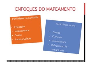 ENFOQUES DO MAPEAMENTO
Perfil dessa comunidade
•  Educação
•  Infraestrutura
•  Saúde
•  Lazer e Cultura
Perfil dessa escola
•  Gestão
•  Currículo
•  Infraestrutura
•  Relação escola-
comunidade
 