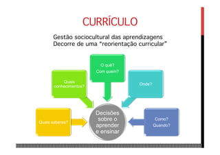 CURRÍCULO
Decisões
sobre o
aprender
e ensinar
Quais saberes?
Quais
conhecimentos?
O quê?
Com quem?
Onde?
Como?
Quando?
Gestão sociocultural das aprendizagens
Decorre de uma “reorientação curricular”
 