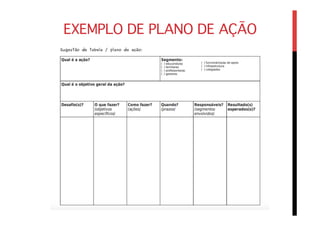 EXEMPLO DE PLANO DE AÇÃO
 