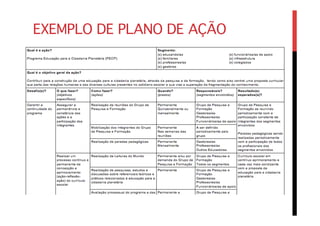EXEMPLO DE PLANO DE AÇÃO
 