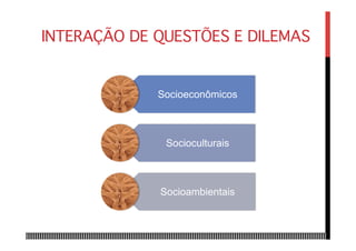 INTERAÇÃO DE QUESTÕES E DILEMAS
Socioeconômicos
Socioculturais
Socioambientais
 