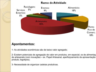 Apontamentos: 1- As atividades econômicas são de baixo valor agregado; 2- Existem potenciais de agregação de valor em produtos, em especial, os de alimentação e de artesanato (com inovações – ex. Papel Artesanal, aperfoiçoamento da apresentação do produto, logotipos). 3- Necessidade de organizar cadeias produtivas. 