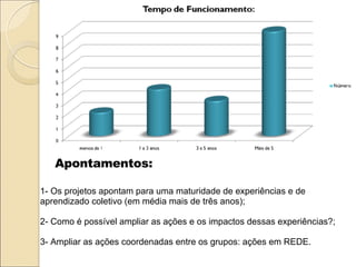 1- Os projetos apontam para uma maturidade de experiências e de aprendizado coletivo (em média mais de três anos); 2- Como é possível ampliar as ações e os impactos dessas experiências?; 3- Ampliar as ações coordenadas entre os grupos: ações em REDE. Apontamentos: 
