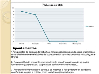 1- Os projetos de geração de trabalho e renda pesquisados ainda estão organizados essencialmente como entidades da sociedade civil sem fins lucrativos (associações e Ong’s).  2- Sua constituição enquanto empreendimento econômico ainda não se realiza formalmente (cooperativas, cooperativas sociais e microempresas). 3- Alto grau de informalidade, que leva os mesmos a não poderem ter atividades econômicas, acesso a crédito, como também emitir nota fiscais; Apontamentos: 