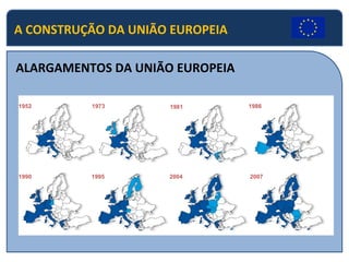 A CONSTRUÇÃO DA UNIÃO EUROPEIA ALARGAMENTOS DA UNIÃO EUROPEIA 1952 1973 1981 1986 1990 1995 2004 2007 